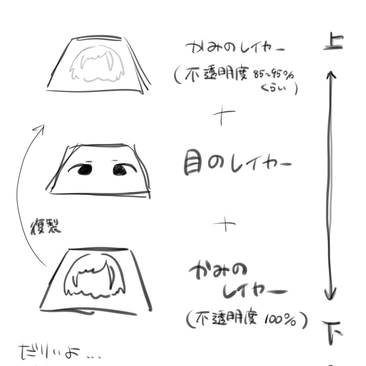 kayoooooo0605's tweet photo. あの、あの、
髪で目が隠れる時のあの透け感？ってどうやって描いてますか⁉️
誰か教えてください…😥😥

　ちなみにこれはわたしのやり方
⬇（ゴリ押し感あってやめたい） https://t.co/u7Bk0R4Vrq