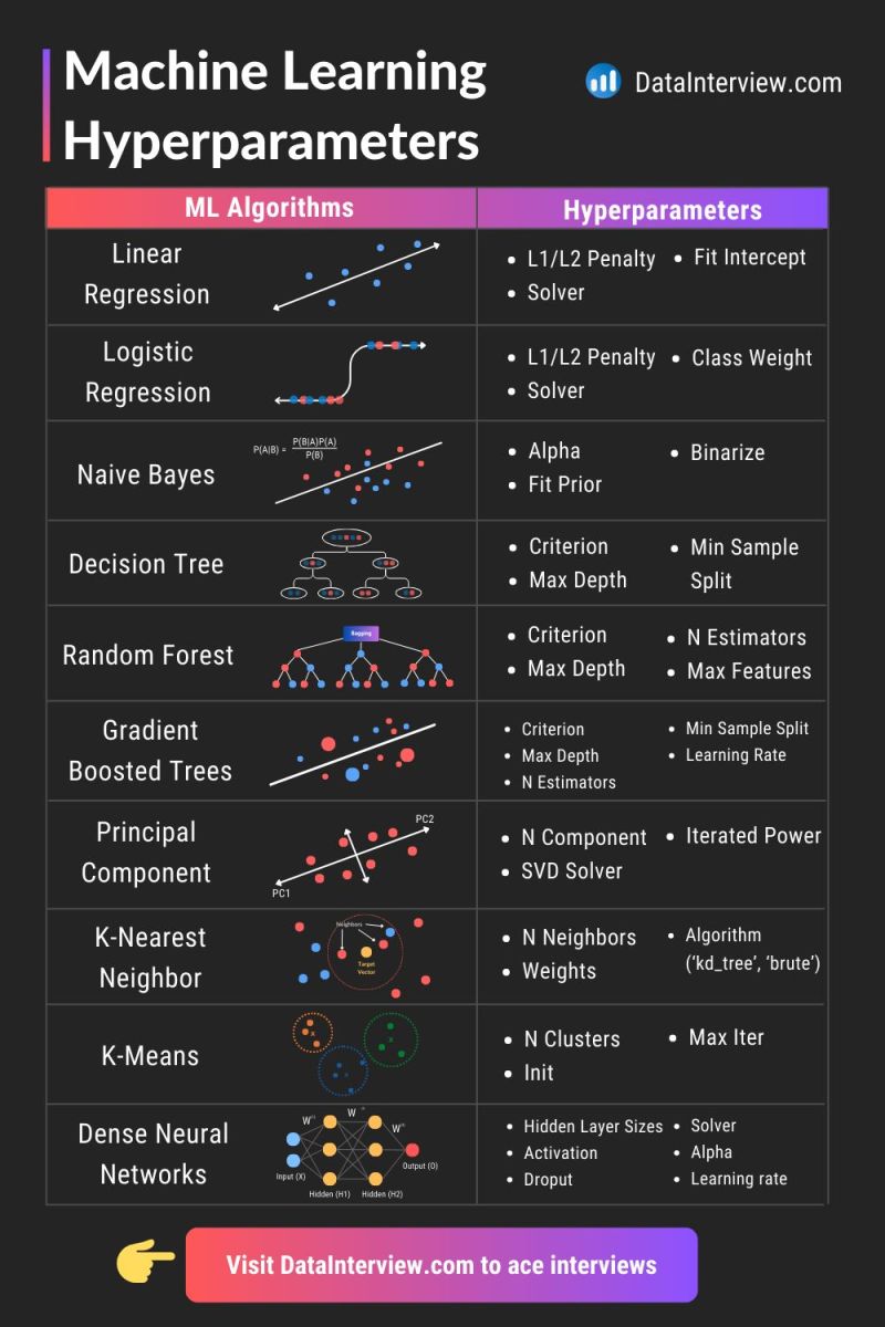 tut_ml (@tut_ml) on Twitter photo Advanced ML Courses- mltut.com/best-advanced-…
<a href="/KirkDBorne/">Kirk Borne</a>
<a href="/antgrasso/">Antonio Grasso</a>
@ronald_vanloon
#MachineLearning #DeepLearning #BigData #Datascience #ML #HealthTech #DataVisualization #ArtificialInteligence #SoftwareEngineering #GenAI #deeplearning #ChatGPT #OpenAI #SQL #python #AI #ML Advanced ML Courses- mltut.com/best-advanced-…
<a href="/KirkDBorne/">Kirk Borne</a>
<a href="/antgrasso/">Antonio Grasso</a>
@ronald_vanloon
#MachineLearning #DeepLearning #BigData #Datascience #ML #HealthTech #DataVisualization #ArtificialInteligence #SoftwareEngineering #GenAI #deeplearning #ChatGPT #OpenAI #SQL #python #AI #ML