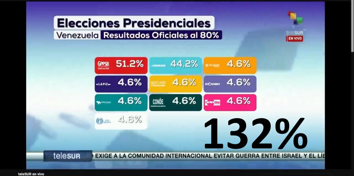 SIEMPRE PENSÉ QUE NO SE PODÍA PASAR DE 100%