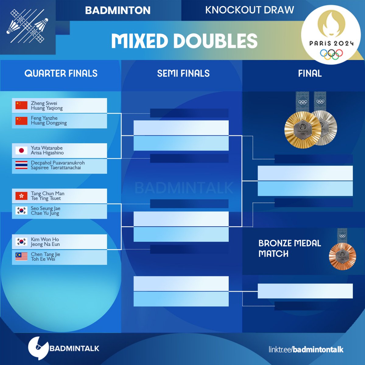 BadmintonTalk's tweet photo. Mixed Doubles (Badminton) Knockout Stage Draw at Olympic Games 2024

Berikut hasil drawing sektor ganda campuran babak eliminasi.
Pertandingan akan dilaksanakan nanti subuh ya (tanggal 31 Juli 2024 dini hari 01.20 WIB)

 #paris2024 #badminton https://t.co/e9voWiofjf