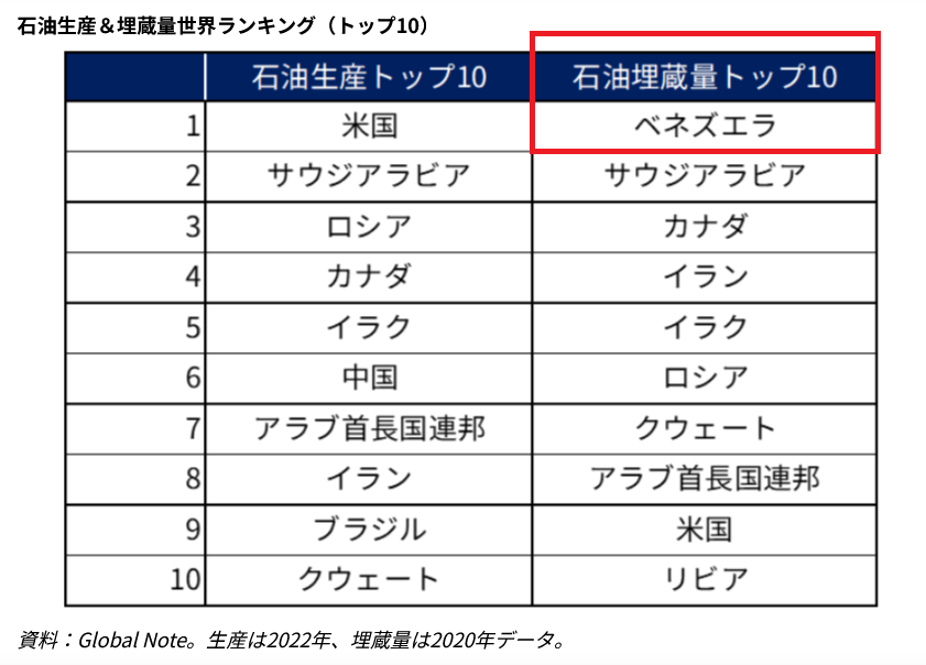 なぜアメリカは、執拗にベネズエラへ干渉するのでしょう