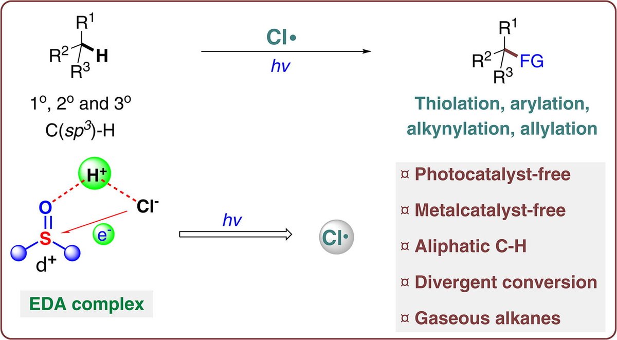 Sci_Bull's tweet photo. Dayong Shi group @ShandongU report an approach to aliphatic carbon-hydrogen bond diversification through an electron donor–acceptor complex constituted by HCl and SIV=O groups.
https://t.co/ThN60KQReo
#Photoreaction @ELSchemistry @isciverse @SciencNews https://t.co/ioNBHmeQop