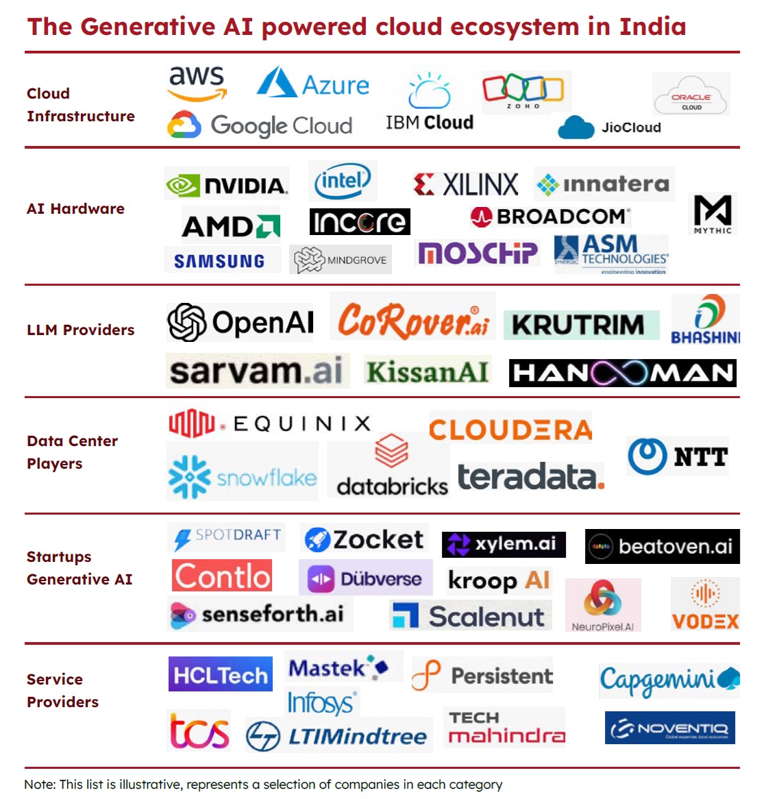 iAmGiliyar's tweet image. #CloudAI ecosystem in India. 
tinyurl.com/3sfhwv4h #GenerativeAI #CloudEcosystem