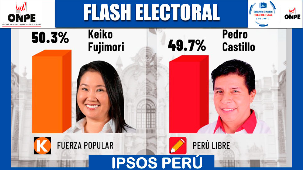Pedrollo2011's tweet photo. @levirey @albertofujimori 1mb3c1l, si el boca de urna es evidencia ahí está también https://t.co/NYjDd4r9vB