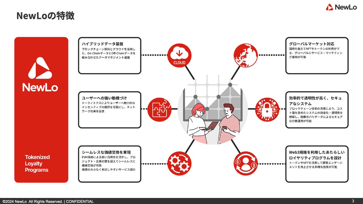 NewLo | 日本語公式アカウント tweet media