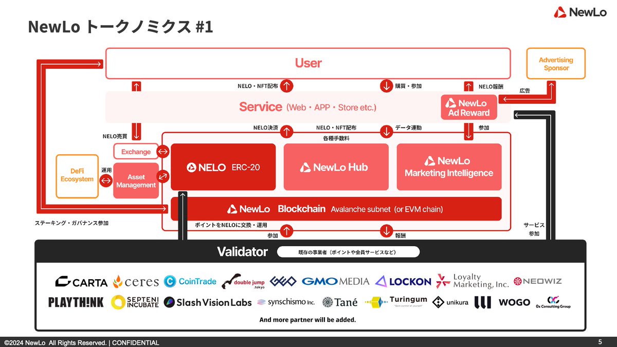 NewLo | 日本語公式アカウント tweet media