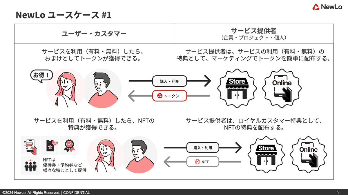 NewLo | 日本語公式アカウント tweet media