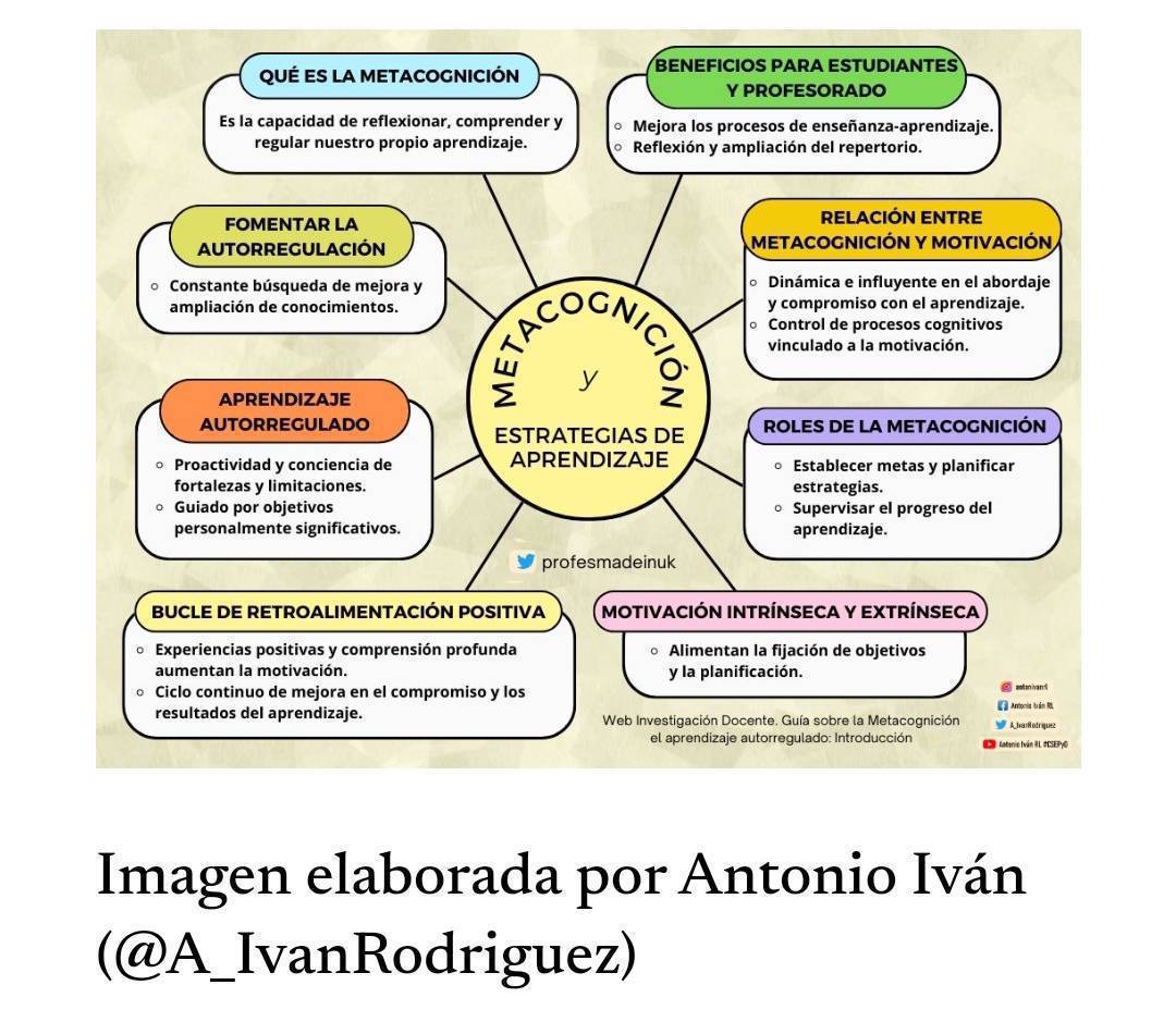Las habilidades de aprendizaje como Aprender a aprender Aprender a Cambiar se basan en la metacognición 

Desarrollar la metacognición es lo que nos permite seguir planificando habilidades, leyendo, formándonos y aplicarlas como aprendices durante toda la vida

Interesante guía