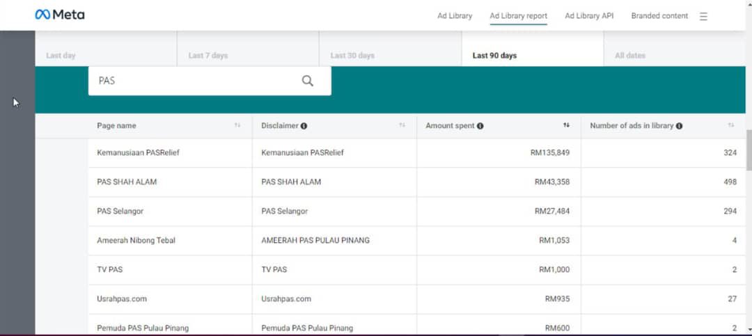 Hebat PAS punya bajet iklang. Gunakan duit apa mendanai naratif burukkan kerajaan? Tin milo ke duit minyak ke? Dari 4 negeri SG4 tu agaknya  negeri mana kena perah?
