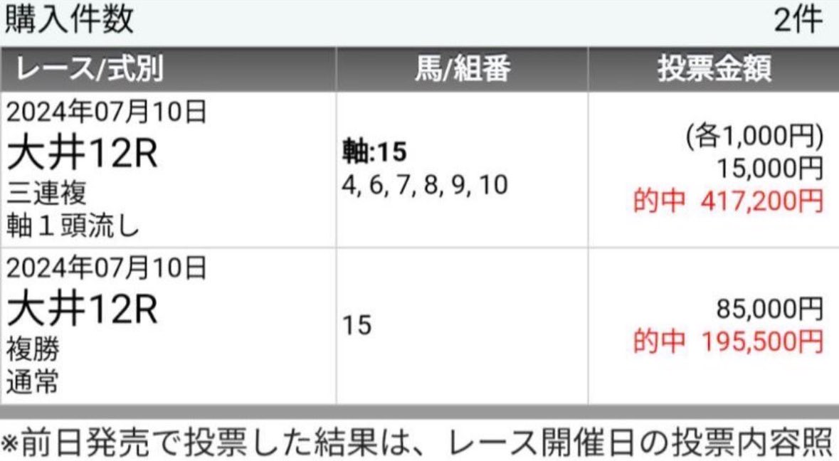 y3NldpZ2T26C39j's tweet photo. 的中報告感謝　有料プレゼント企画🎁

2日目本番‼️
幾多の高配当的中🎯お届け
盛岡&amp;大井ハッピーセット㊗️

7月30日（火）
①盛岡1R【S】
②盛岡4R 【S+】
③大井1R【S+】💥
④盛岡8R 【S】
⑤大井10R 【S+】
⑥ 大井12R【S】

このツイートを
リポスト♻️してくださった方へ
抽選で有料1鞍プレゼント🎁 https://t.co/VVWognI29V