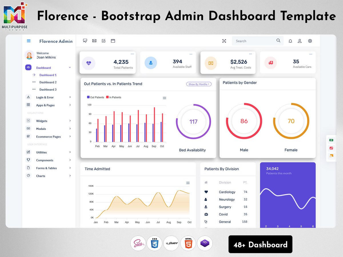MultiStoreTheme's tweet photo. Build Stunning WebApp with the Most Developer friendly Florence Admin - Responsive Admin Templates
.
Buy Now - https://t.co/XZBAwCPVm8 
.
#analytics #bootstrap5 #bootstrapdashboard #bootstrapUi #charts #uidesign #uiframework #uiinterface #uiux #webapplication #webapps https://t.co/KqJ9difeTg