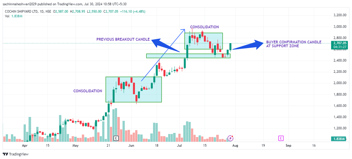 StockAce {SEBI REGISTERED RA} 💎 tweet media