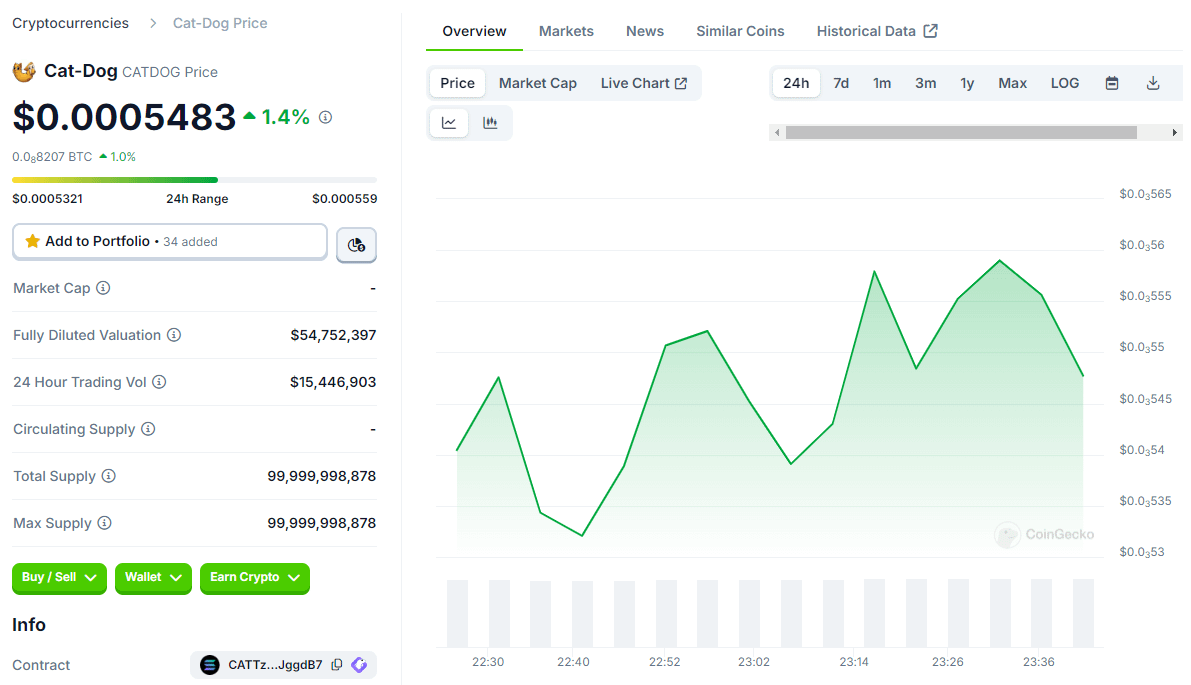 CATDOG 🐱🐶 tweet media