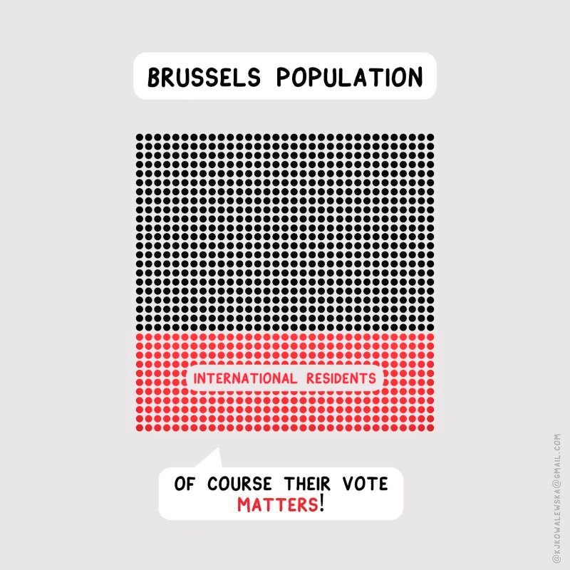 Non-Belgian 🇧🇪 Brusseleirs! 🇪🇺
Only once every 6 years: Your chance
to have a say in our city🏙️ #BXL

#RestlessBrussels @MoylaTo's👇🏼graphic shows just how much your vote🗳️matters
if we get a #CriticalMass to register!

Less than a minute of your life:
elections.fgov.be/electeurs/comm…
😇✅