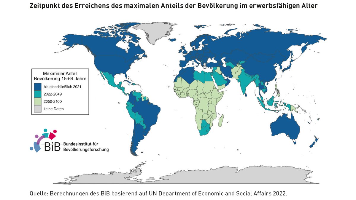 Nimmt der Anteil der Bevölkerung im erwerbsfähigen Alter in einem Land rasch zu, kann dies einen ökon. Entwicklungsschub anstoßen. 

Neue #BiB-Studie analysiert Potentiale des demografischen Übergangs in Ländern des Globalen Südens auf Basis v. UN-Daten 👇
bib.bund.de/DE/Presse/Mitt…