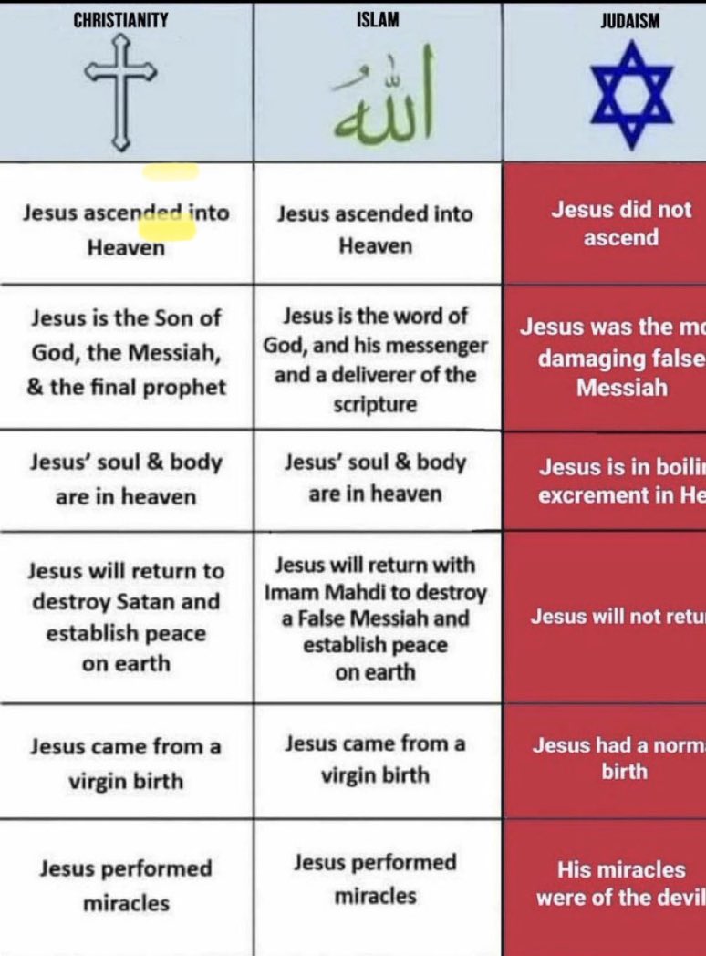 FormerCatholic_'s tweet image. 