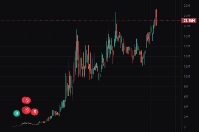 profitier tweet media