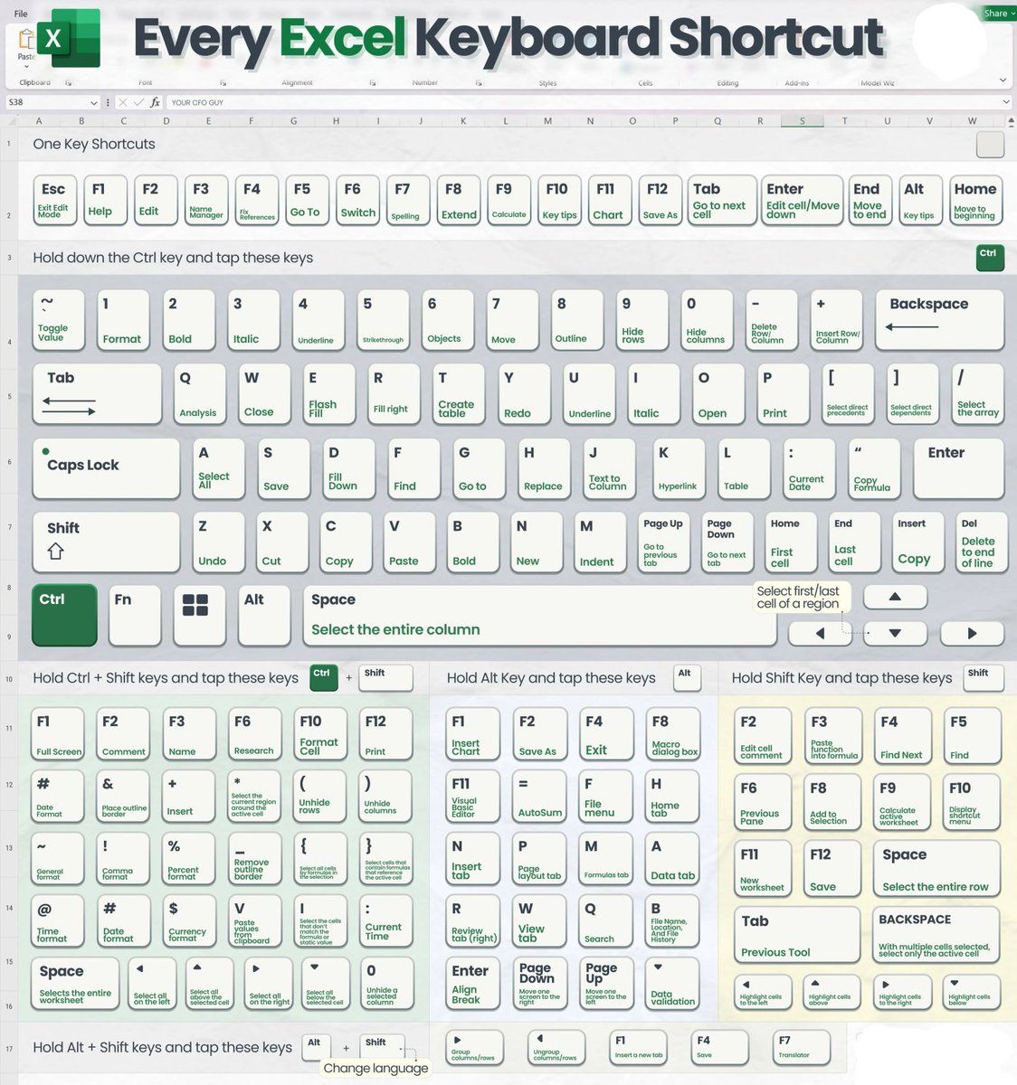 Rakeshrjnair's tweet image. Excel Shortcut: &quot;Save time with this Excel shortcut&quot;

#TechTips
#ITSolutions
#ExcelShortcuts
#WindowsBoost
#TechHacks
#DailyTechTips
#CyberSecurity
#ITSupport
#TechNews
#ProductivityHacks #train_accident