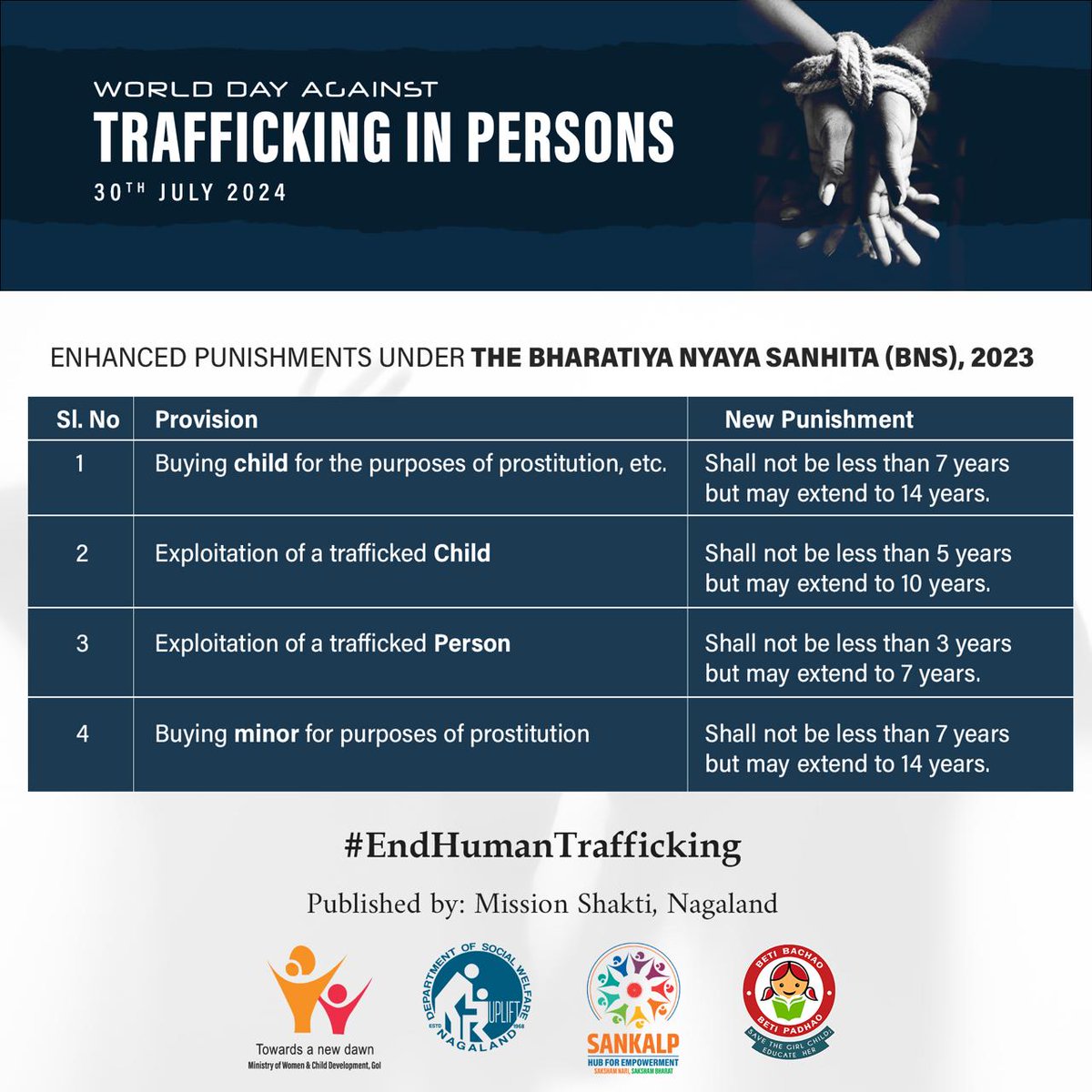 nld_shew's tweet photo. #EndHumanTrafficking #WorldDayAgainstTraffickingInPersons 
@MinistryWCD https://t.co/8AszhKBRow