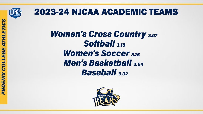 Phoenix College Athletics tweet media