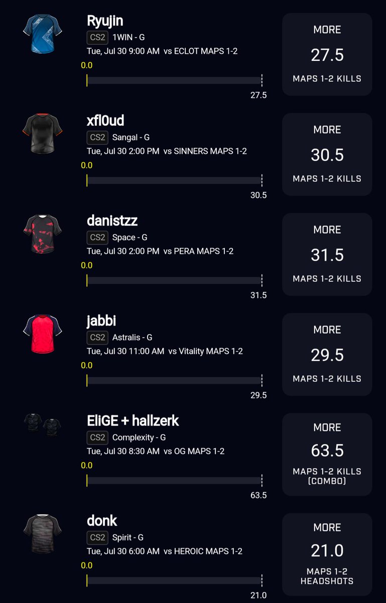 RaikiriDFS's tweet image. PrizePicks 25X for Tomorrow!

Giving away $50 to one person who LIKES + RTs when this hits! 🔥 

BOL if you tail &amp;amp; let's cash!

Just a few days left until Valorant champions, catch all my plays in the DubClub (link on profile)!

🫡❤️

#GamblingX #PrizePicks #Esports