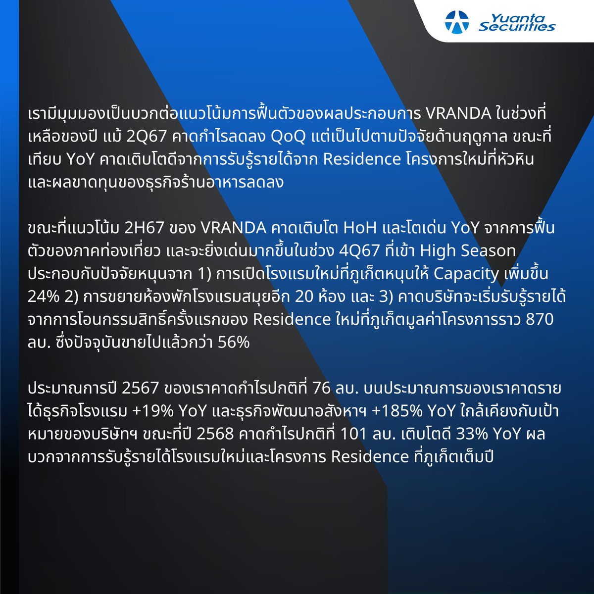yuantathai's tweet photo. #VRANDA ก้าวสู่ปีที่ 21 เตรียมเปิดให้บริการโรงแรมแห่งใหม่ “วีรันดา รีสอร์ท ภูเก็ต-ออโต้กราฟ คอลเลกชัน” 159 ห้อง ไตรมาส 4/67 ขยายฐานลูกค้าชาวยุโรป อเมริกา และเอเชีย รับกระแสตลาดท่องเที่ยวภูเก็ตโต คาดหนุนรายได้กลุ่มโรงแรมและรีสอร์ตเป็นธุรกิจหลักโต 20% ในปีนี้
#YuantaResearch https://t.co/HFR9xxiNKt