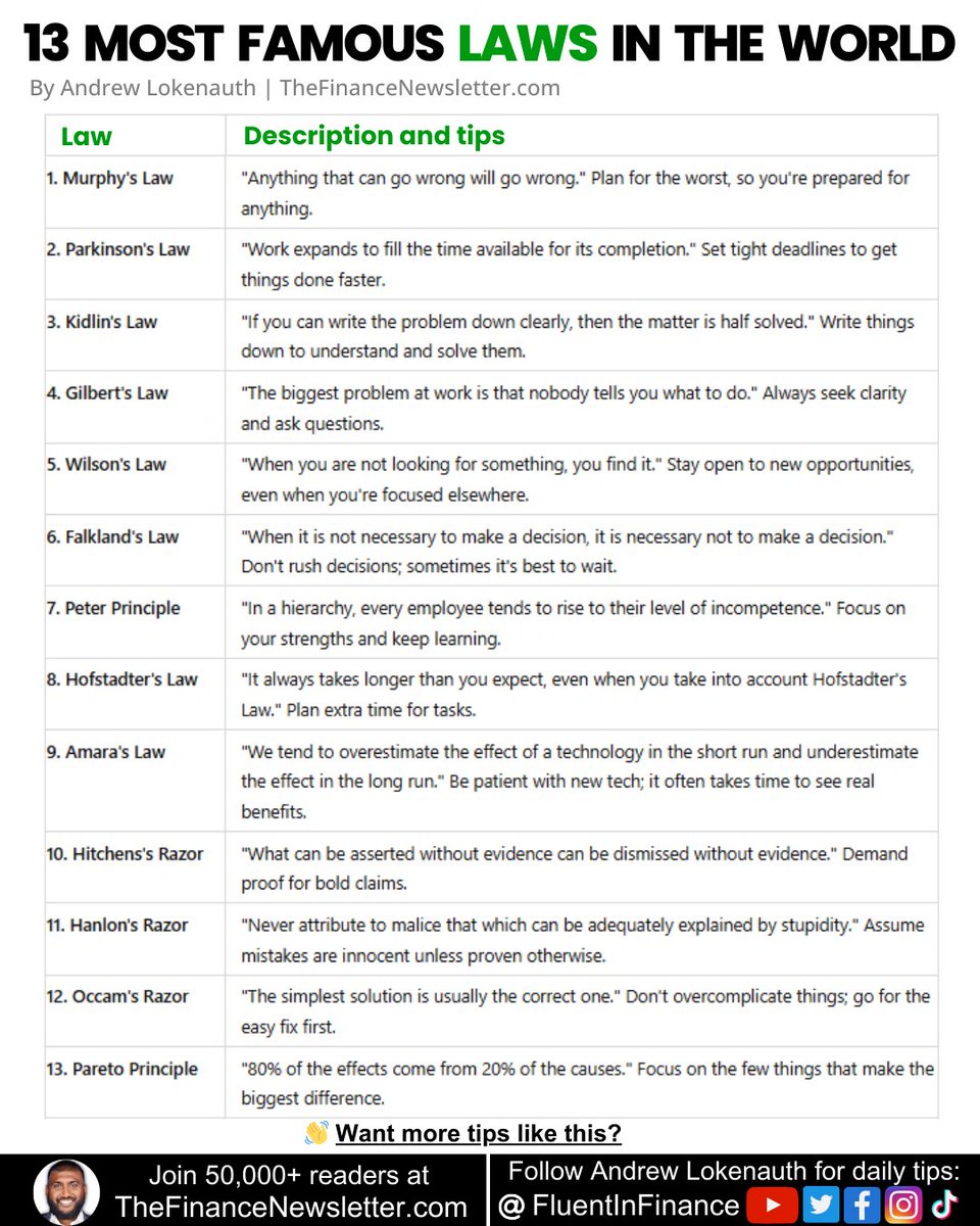 FluentInFinance's tweet image. The 13 Most Famous Laws in the World ‼️
