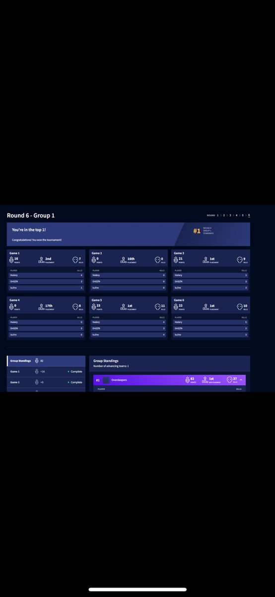 WE WON CC#4. 4/4 on finals. WE R SO READY FOR LCQ. LOVE MY TEAMMATES AHHHHHHHH