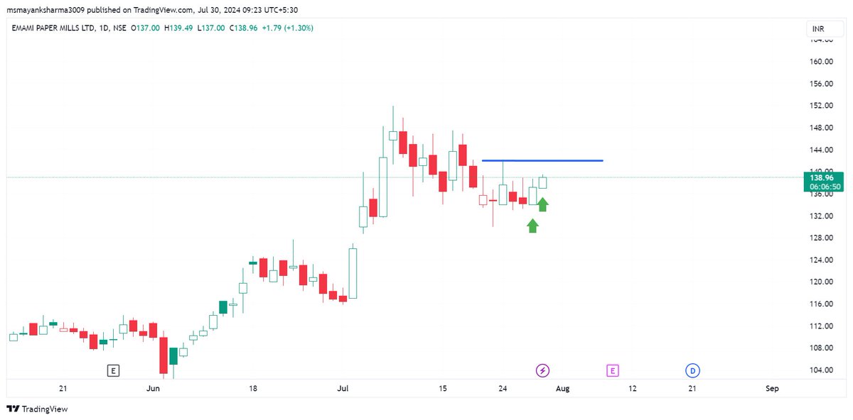 MayankS3094's tweet image. #EMAMIPAP 2nd attempt