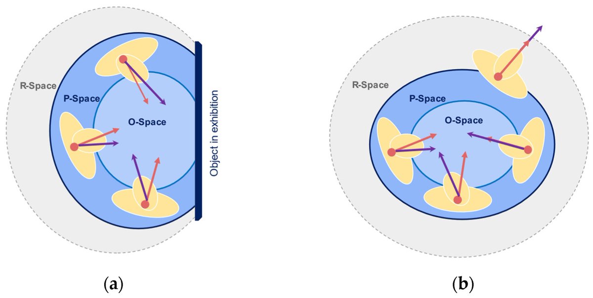 Sensors_MDPI's tweet image. Evaluating Automatic Body Orientation Detection for Indoor Location from Skeleton Tracking Data to Detect Socially Occupied Spaces Using the Kinect v2, Azure Kinect and Zed 2i †
#RGBDsensors #humanmotion #Kinectv2 #AzureKinect #Zed2i