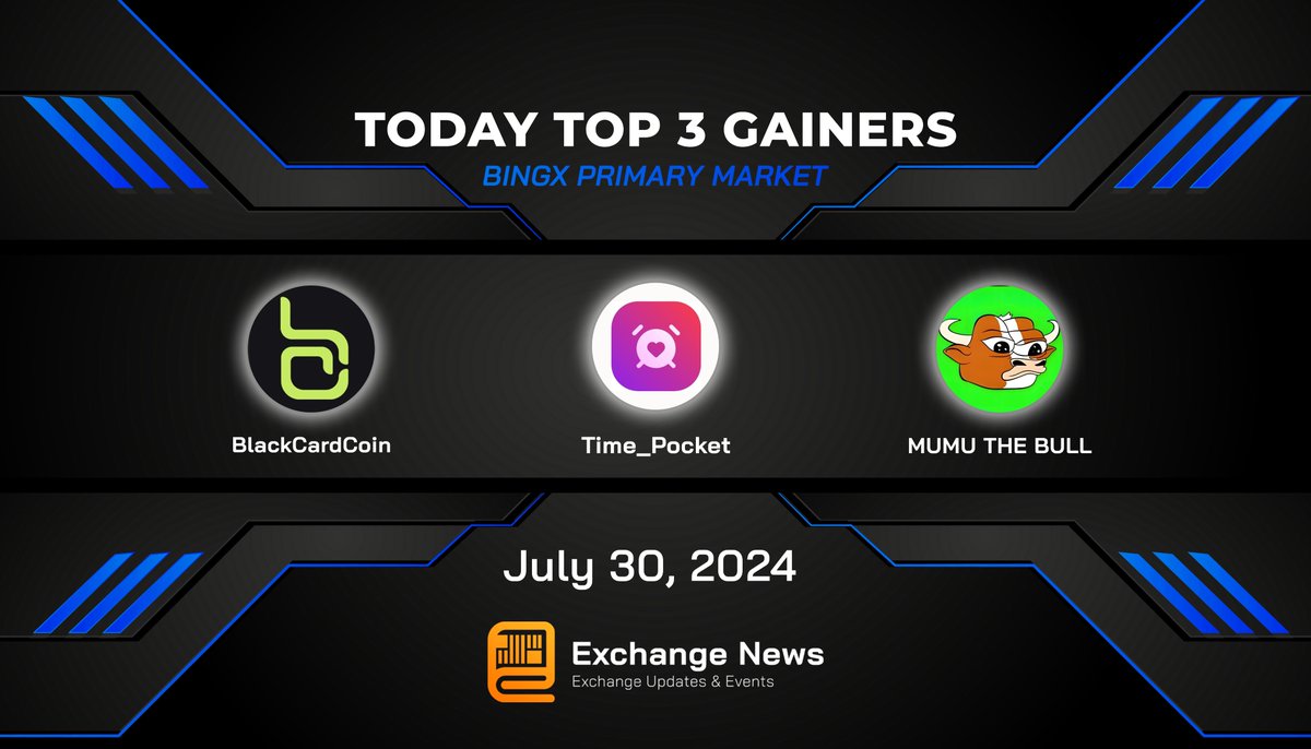 exchangeneww's tweet photo. #BingX
🚀 Top 3 Gainers 24h Performance Chart🔥
🥇 #TIMEPOCKET +101,5% 🫶 @TimePocket_1
🥈 $BCCOIN +52,6% 🫰 @BlackCardCoin
🥉 $MUMU +30,4% 🚀 @mumu_bull
🛎Sign up for BingX Account 👉 https://t.co/PubNdzMijP
#Crypto #Top3Gainers #memecoins
@BingXOfficial