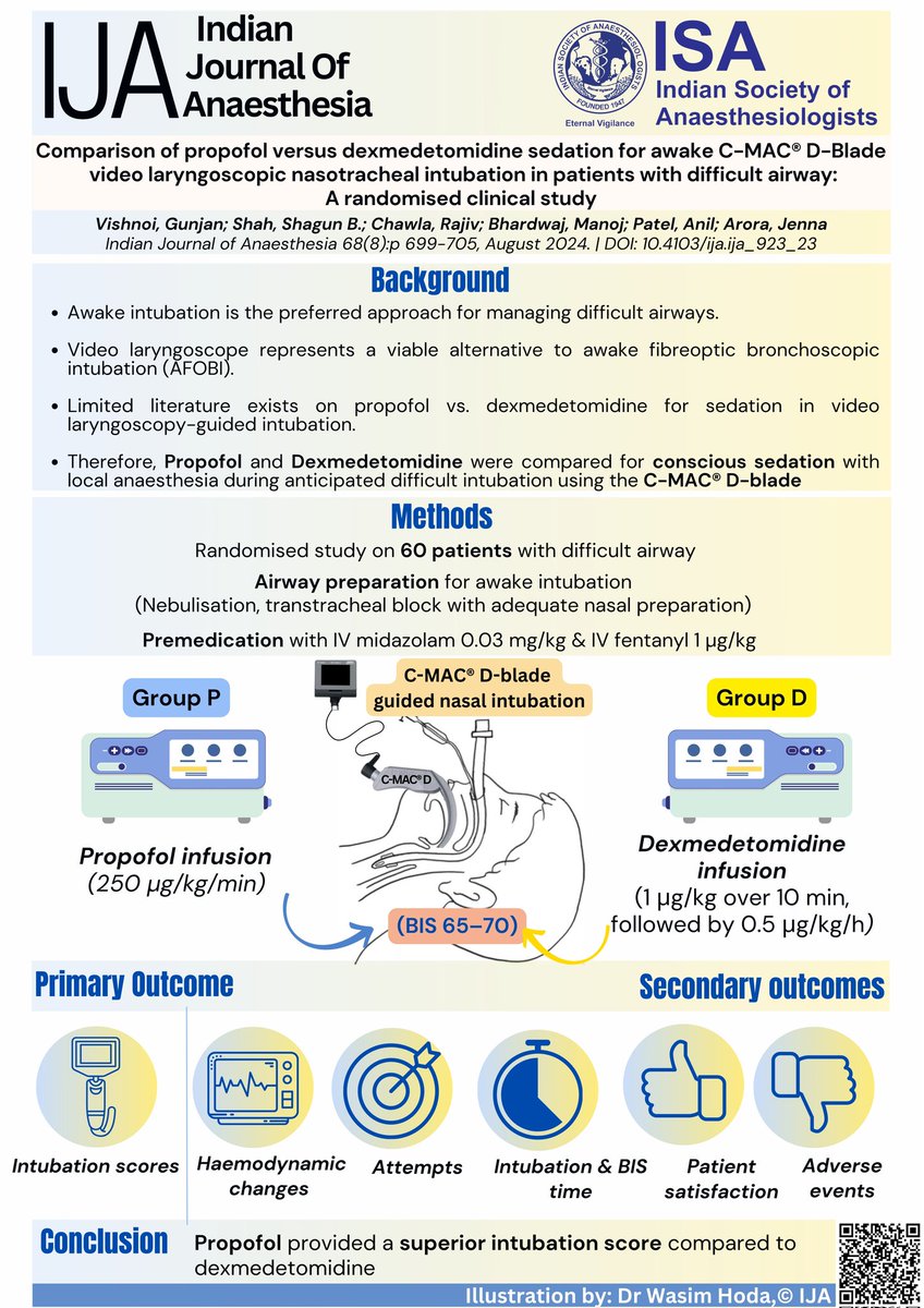 Propofol vs Dexmedetomidine for awake Nasotracheal intubation with C-MAC videolaryngoscopy. Which is better?

A randomised clinical study in Aug 2024 issue of #IJA 

Read here: bit.ly/4c56R32