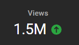 I know there's still a day and a half, but I just want to say thank you everyone for the support in July, 1.5 million is a new monthly view record 👋 It's gonna be so hard to keep motivated when it drops back to like 400k next month lol