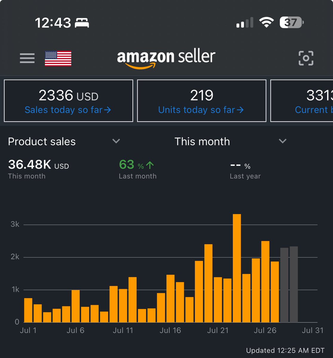 Hit the random goal of 36k for my 3rd month!
Gonna shoot for 40k
August is gonna be another month of growth
6 figure seller in the line up!
🫶🤑💸
<a href="/WesleySnipesFBA/">WesleySnipesFBA</a> <a href="/jadesnipesamz/">Jade</a> <a href="/SmartSourceFBA/">Daniel Vela</a> <a href="/JimmyD_AMZ/">JimmyD</a> <a href="/TannerFlips_FBA/">Tanner</a> <a href="/fbDre313/">Dre</a> <a href="/austinrolfs12/">Austin Rolfs</a> 
<a href="/flips4miles/">Miles</a> <a href="/fieldsofprofit/">FieldsOfProfit</a>