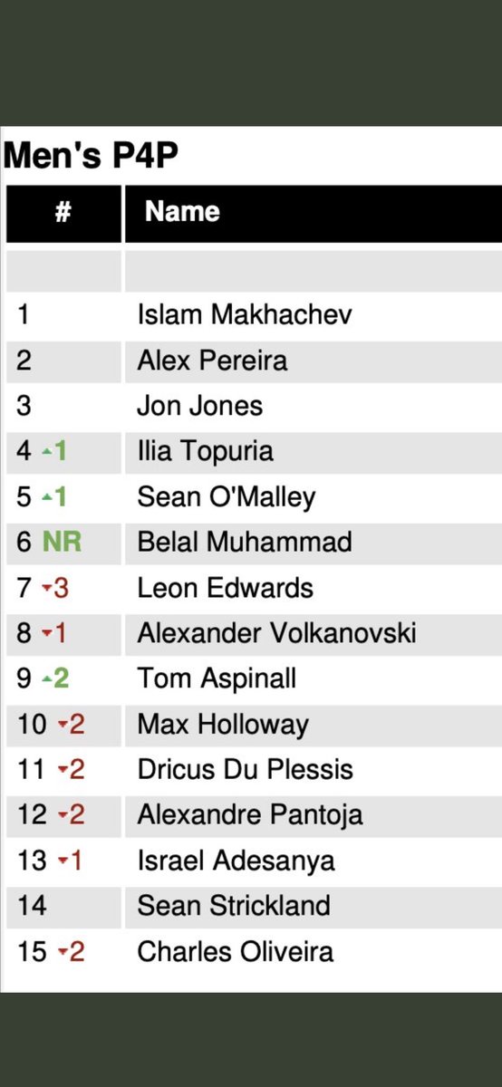 Belal Muhammad tweet media