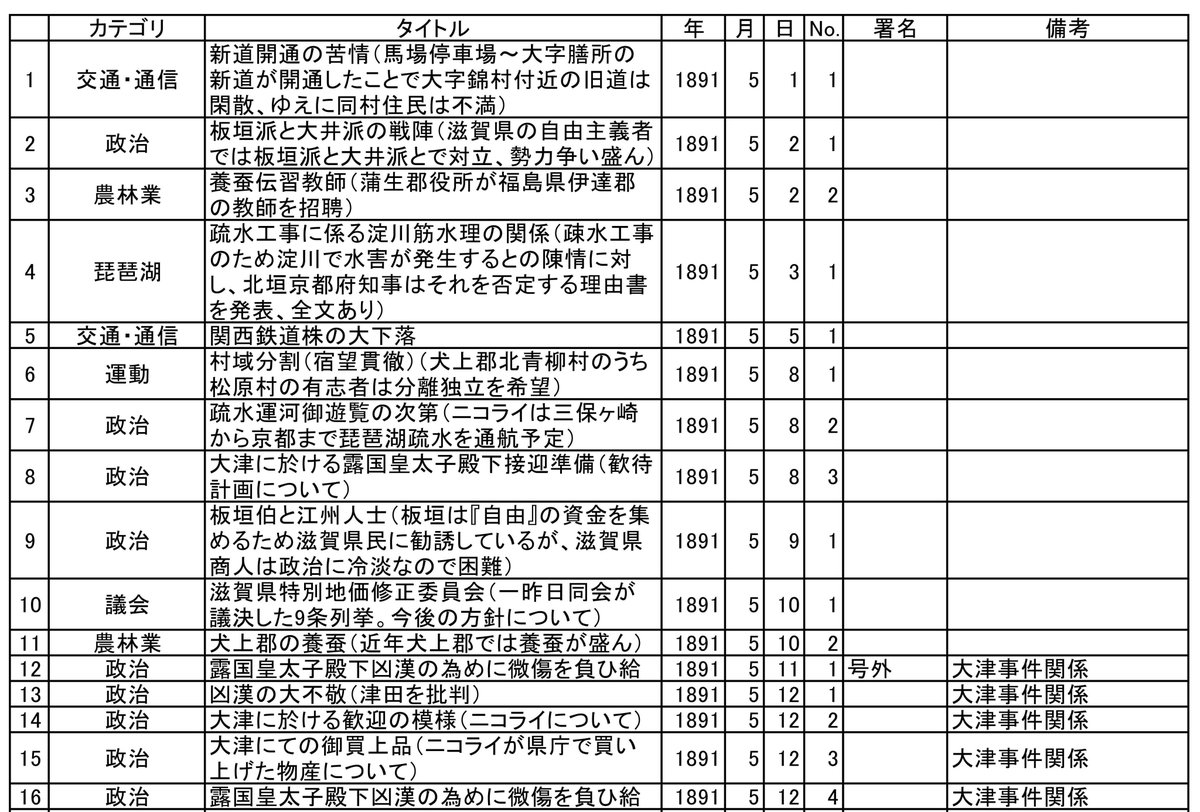 滋賀県立公文書館 tweet media
