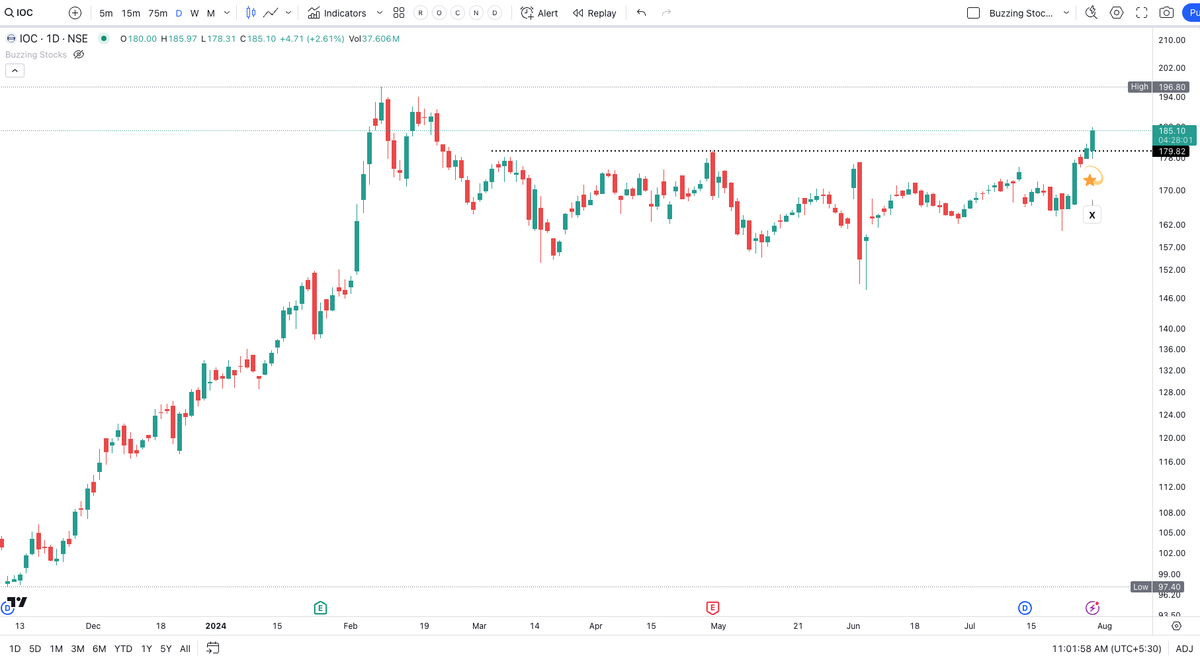 Buzzing Stocks tweet media