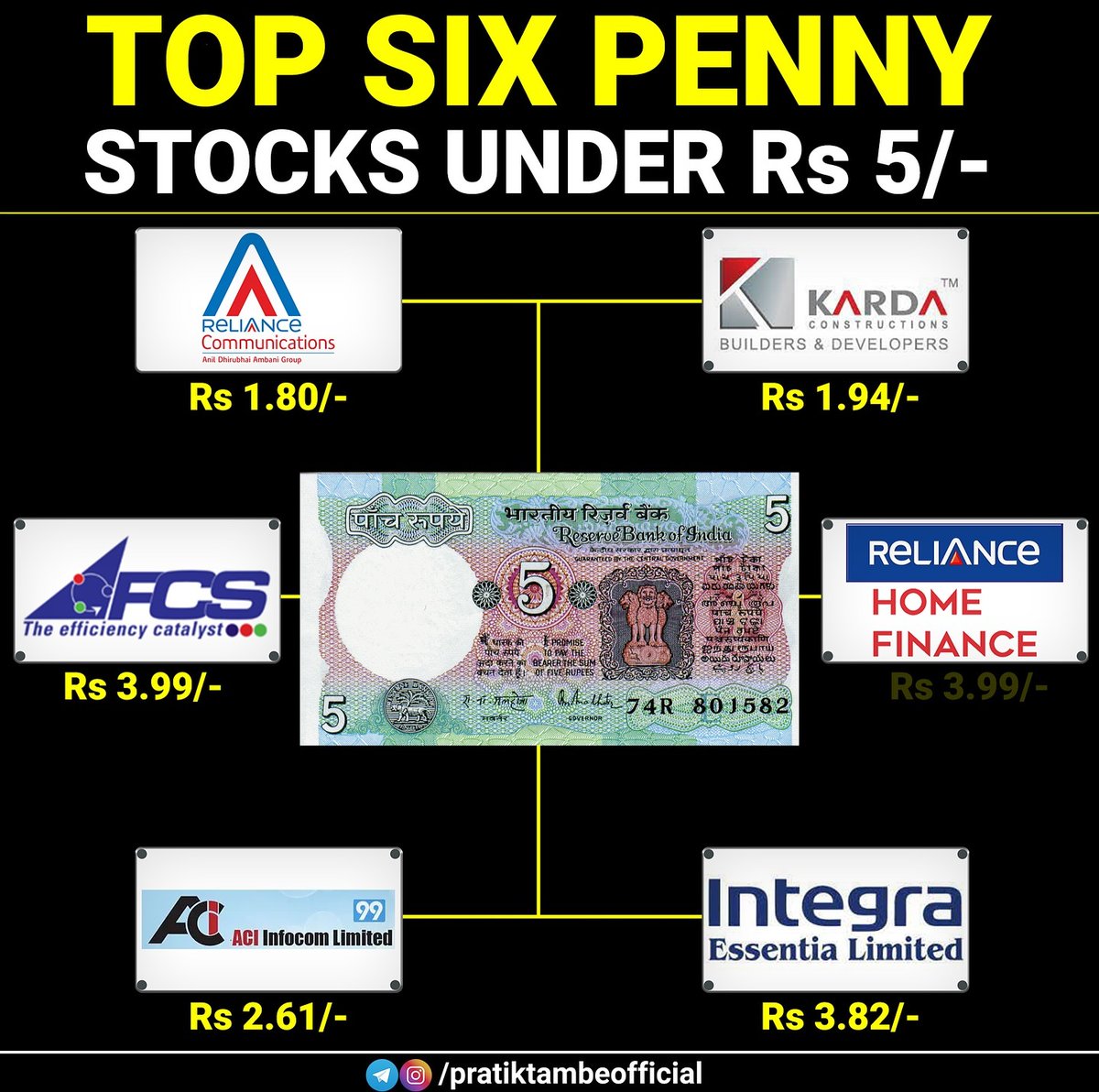 abhishe65958420's tweet image. High risk stocks can yield high rewards, but proceed with caution!

#stockmarketnews #sharemarketguide #optionstradingtips