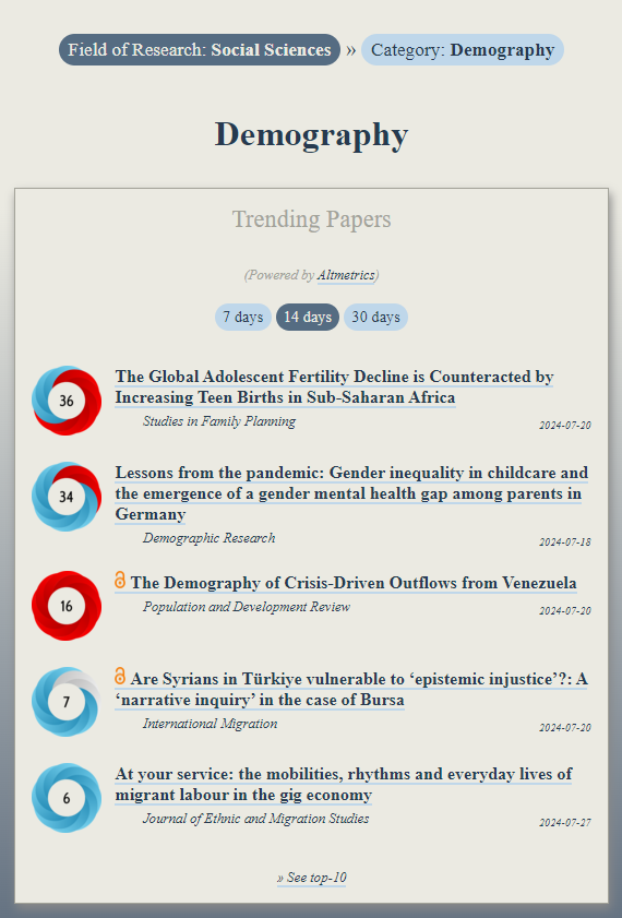 Trending in #Demography:
ooir.org/index.php?fiel…

1) The Global Adolescent Fertility Decline is Counteracted by Increasing Teen Births in Sub‐Saharan Africa

2) Childcare &amp; the emergence of a gender mental health gap among parents in Germany (<a href="/DemographicRes/">Demographic Research</a>)

3) The Demography