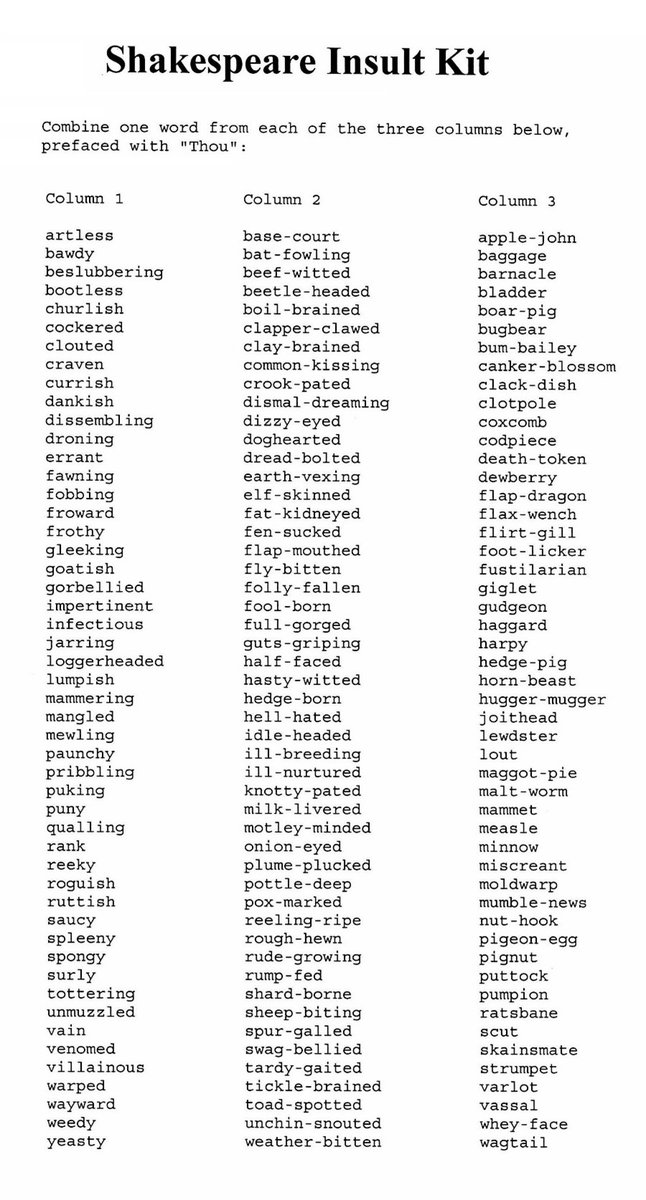 To creatively insult without actually swearing, just use this Shakespearean Insult Kit. Combine one word from each column, &amp; preface it with “Thou”, to create satisfyingly impolite abuse such as “Thou beslubbering, pottle-deep clotpole” writerswrite.co.za/shakespearean-…