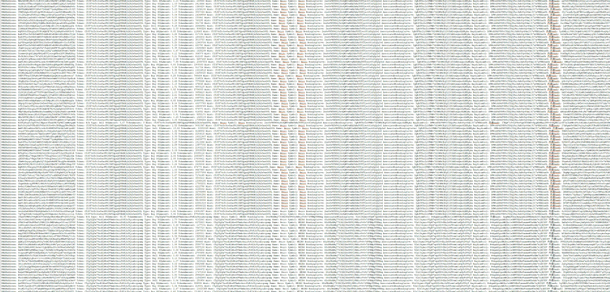 "聪明钱" 三个字在你的 $meme 圈子里面似乎经常提及吧
聪明钱真的聪明吗？如何去挖掘聪明钱呢？

简单给大家讲一下挖掘思路，其余自己动手操作吧!
首先呢？其实我们可以把聪明钱分为2大类

一类是：短时间内能快速捕捉热点币，金狗币的，但是他们可能盈利率不会很高，但是他们基本上金狗都会有参与。