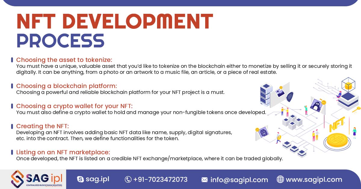sag_ipl's tweet image. The steps in an #NFTDevelopment process include choosing an asset, a platform, &amp;amp; a #wallet, creating the #token, &amp;amp; listing.

Read More: bit.ly/4d4YuGm
-
-
-
#NFTs #Blockchain #Technology #CryptoArt #Marketplace #NFTCommunity #Solutions #Innovation #Web3 #Trends #Projects