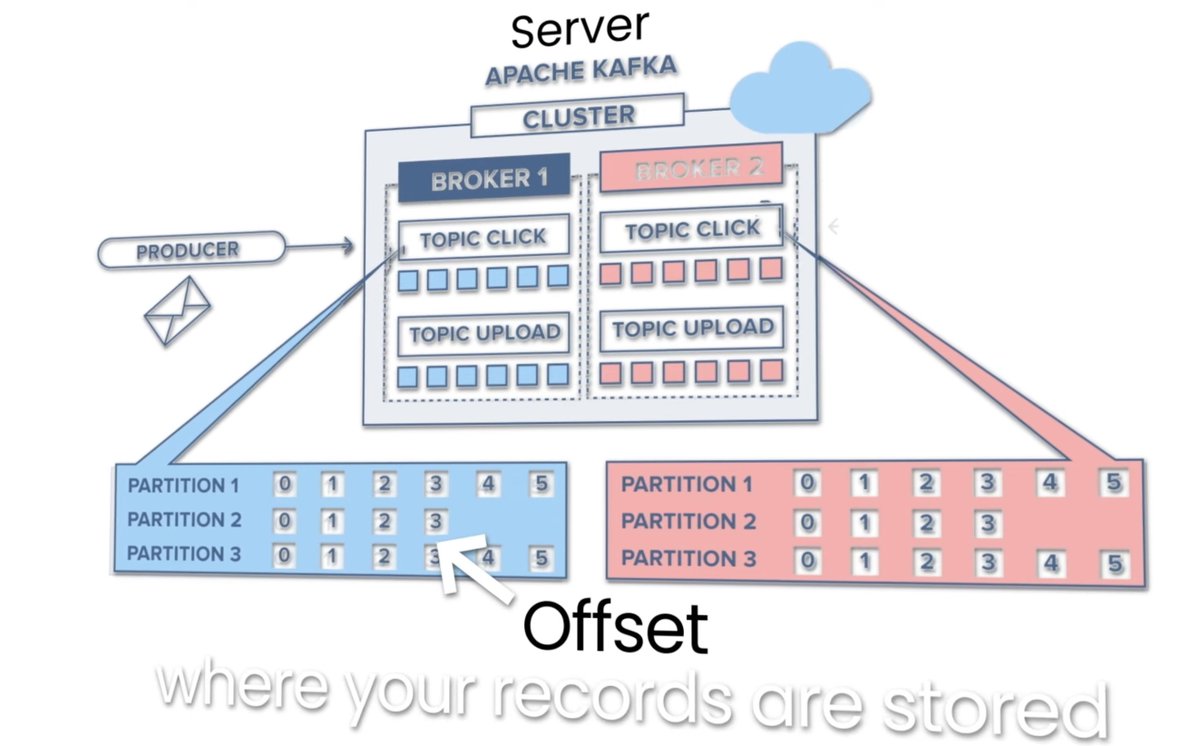 parmardarshil07's tweet image. What is Apache Kafka? (Quick Guide📝)

When you purchase any product from Amazon you need every notification on a real-time basis, you order some food, you want to track where the driver has reached

Real-time data Streaming is everywhere, these days you want everything in real…