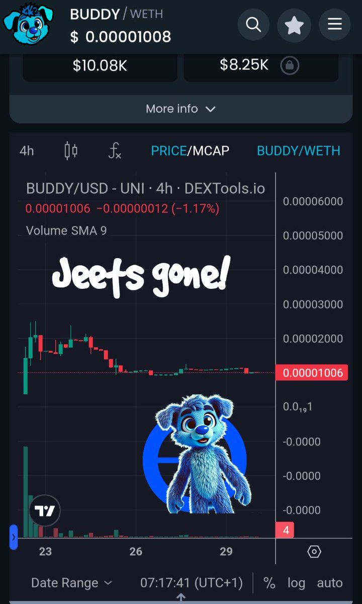 Base_Buddy's tweet photo. The Jeets have gone and we have built a very stable foundation.

My fun utility $BUDDY Battles still to come! 🚀 

#jeetsgone #solidfoundation
#BuildOnBase https://t.co/HdE5M3t4QY