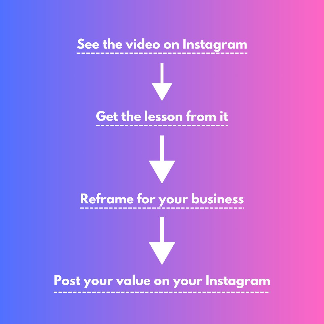 zila2821's tweet image. You can always have original content. 

The idea is already out there but the work and execution must come from your business.

That is how great content is made.

#PerformingContent #contentcreationtips #ContentStrategy #socialmediaexperts #SocialMediaEngagement