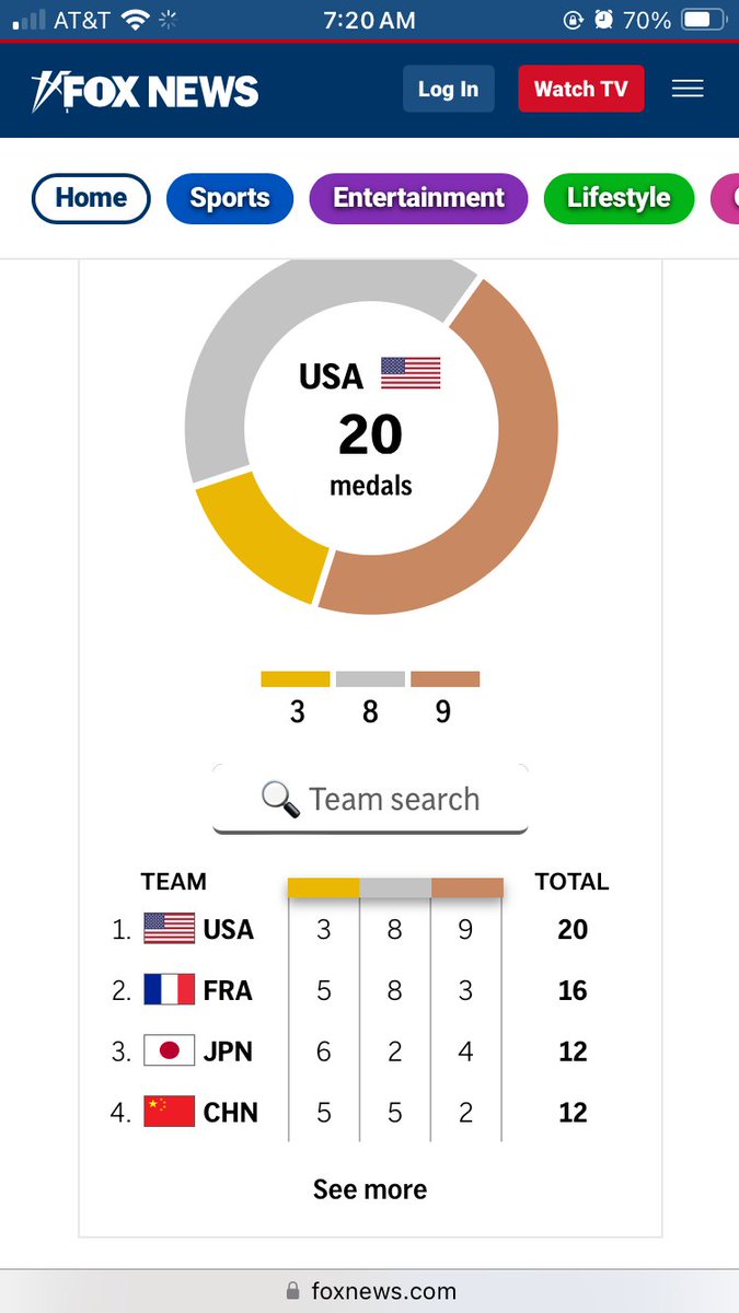 May be an interesting early school year I2 practice…2 different tables/graphs of same data that tell two different stories
 
“what I see”-identify 

“what it means”-interpret.