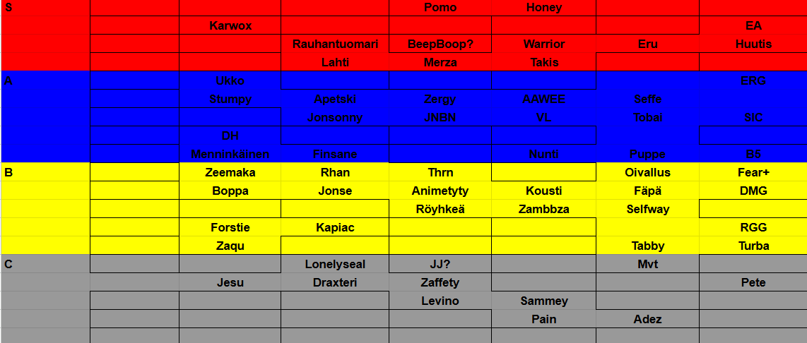 Eihän sitä tiiä muuten et fpl alkaa ellei oo tier-list season