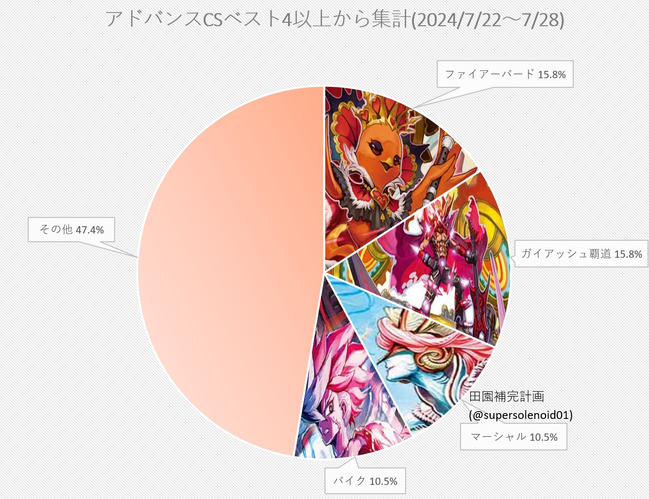 デッキオーダーメイド CS入賞者が考えます！ パーツ、値段の相談だけでもok！ 田園補完計画 on X: 