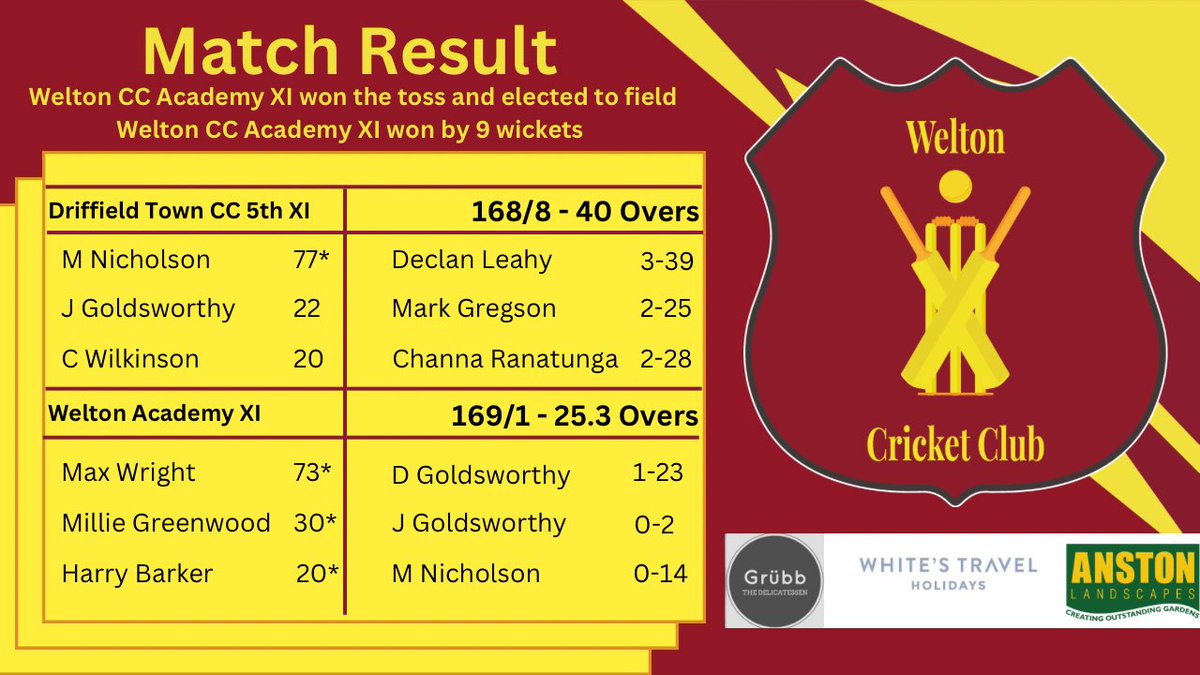 The weekends results! 🏏

#cricket #welton #bleedweltonmaroon