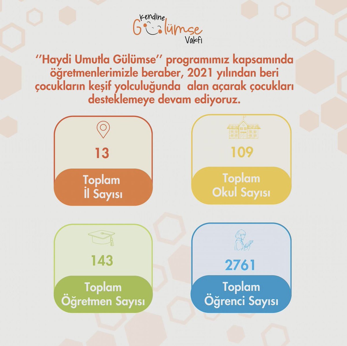 “Haydi Umutla Gülümse’’ programımız kapsamında  öğretmenlerimizle beraber, 2021 yılından beri çocukların keşif yolculuğunda alan açarak çocukları desteklemeye devam ediyoruz.